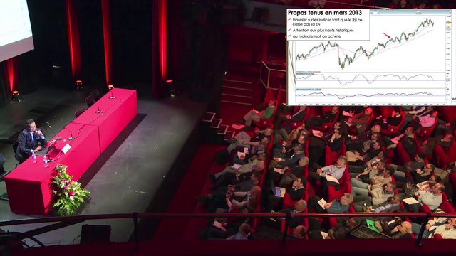 Conférence (Partie 2 ) Psychologie des Foules et Indicateurs Techniques 280314