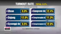 Local elections 2014 Voter turnout as of 9am, Korea time