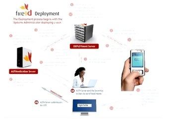 FireID Provisioning Overview