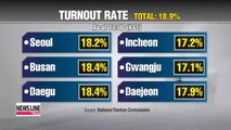 Local elections 2014 Voter turnout as of 11am, Korea time