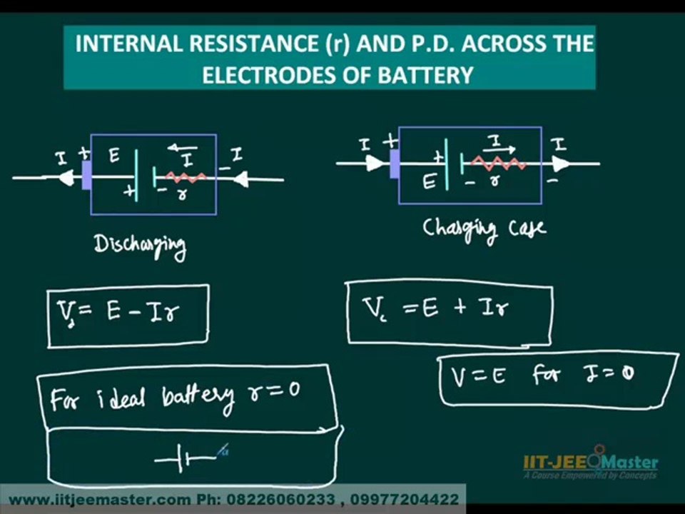 Current Electricity Theory Lecture Online Video Classes Free Study Material  Class X XI  XII