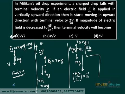 De Brongle Waves Free AIEEE Physics Coaching Free study material for IIT Mains Free sample papers