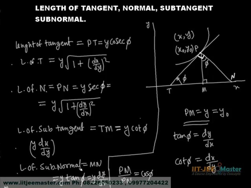 Derivatives Concepts for IIT JEE advance Preparation  FREE IIT JEE advance Online Coaching dvd
