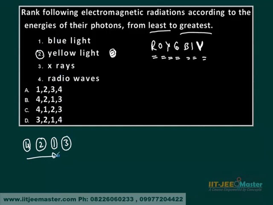Electromagnetic Radiations  FREE IIT JEE Advance Video Lectures  Free IIT Main Coaching