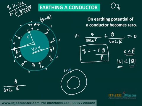 Electrostatics 1 Lecture IIT-JEE Main Physics Coaching AlPMT PMT
