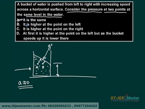 Fluid Mechanics IIT-JEE main Physics IIT Foundation Course Free JEE Video Lectures Crack IITJEE