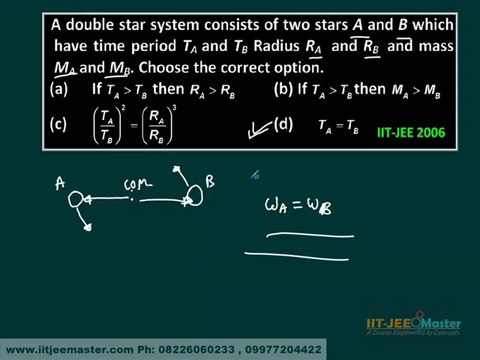 Gravitation IIT JEE Mains Physics solution AIEEE Test Series Free Sample Papers Mechanics