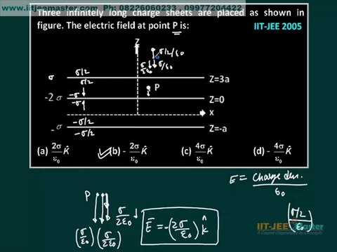 IIT JEE Solutions, Physics video lecture Electrostatic 1