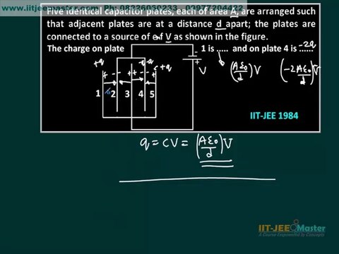 IIT JEE Solutions,Physics video lecture Electrostatic Capacitor
