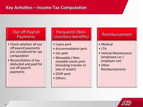 Important Insights on managing year-end payroll computation
