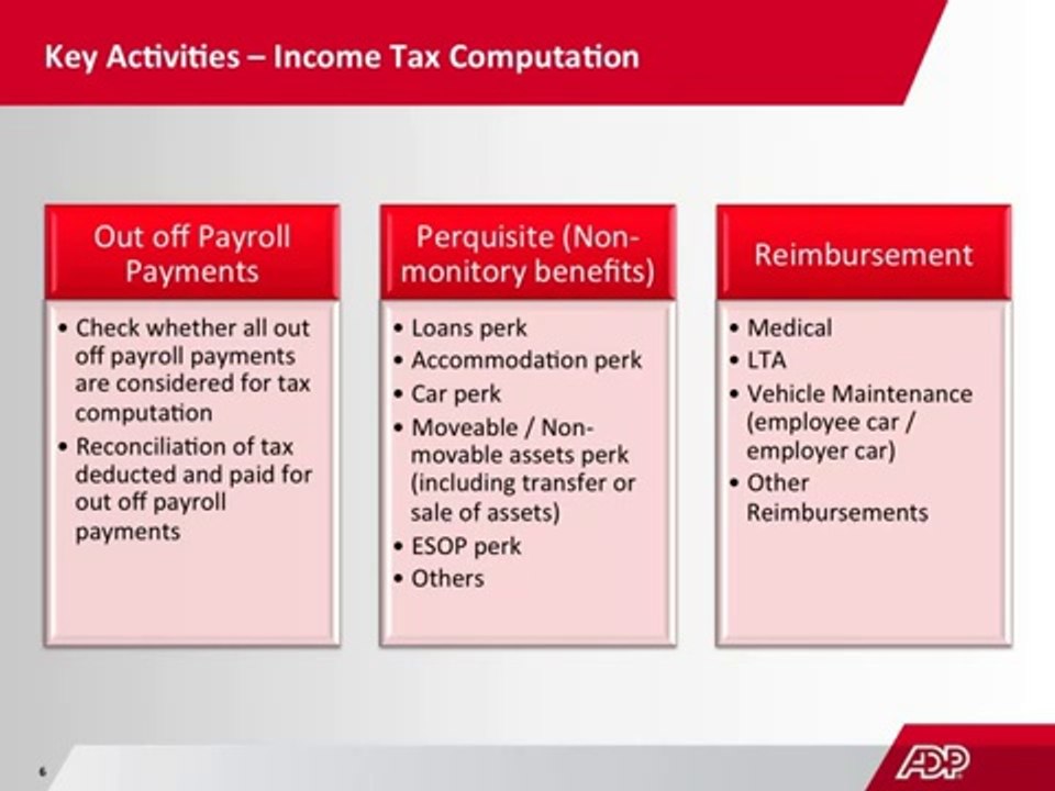Important Insights on managing year-end payroll computation