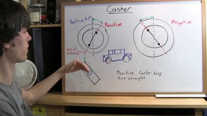 Caster Explained: Roles & Types 🎮