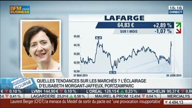 Tendances sur les marché: Marché très attentiste avant la réunion de la BCE: Elisabeth Morgant-Jaffeux, dans Intégrale Bourse – 04/06