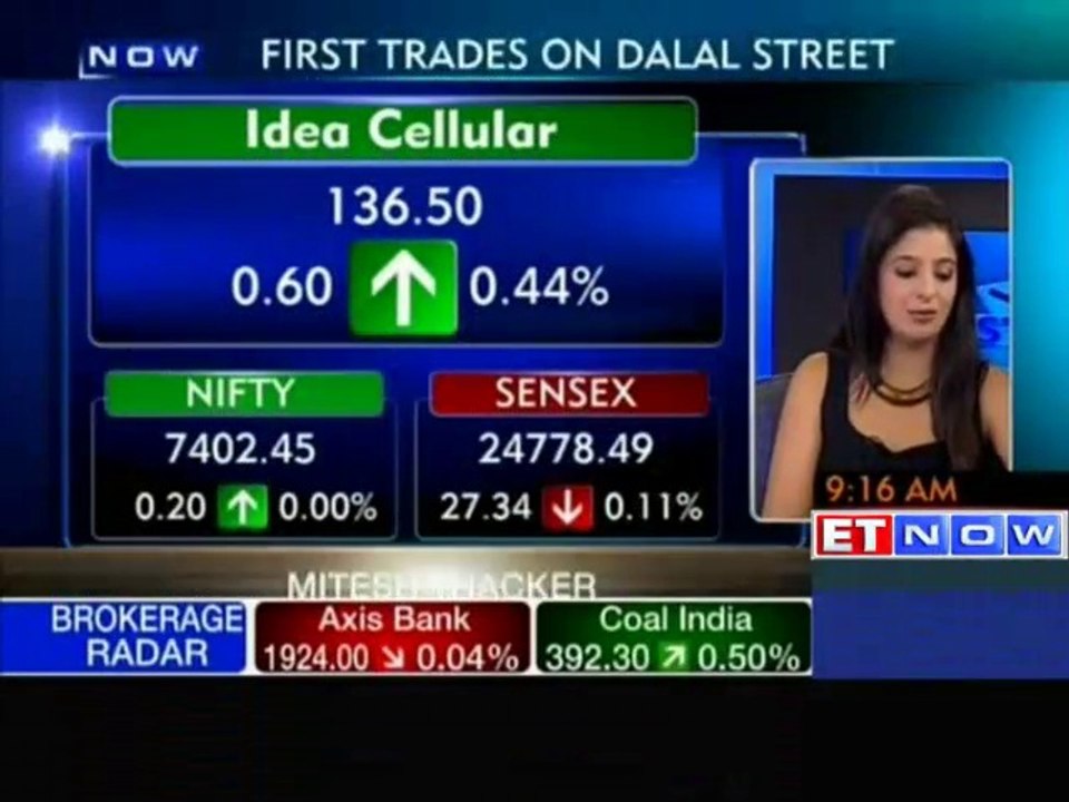 Nifty and Sensex open flat, investors cautious