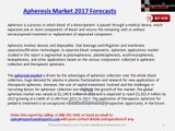 Analysis of Apheresis Market Devices & Disposables 2017 Forecasts