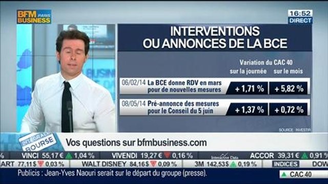 BCE: Les mesures annoncées se sont révélées satisfaisants : Philippe Gudin, dans Intégrale Bourse – 05/06