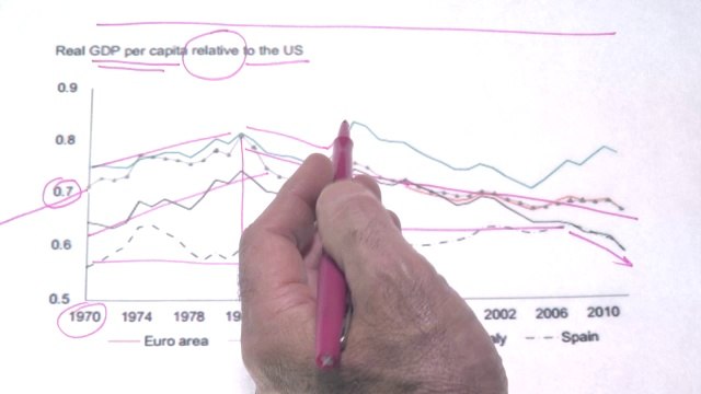 Pourquoi l'Europe ne doit pas rester refermée sur elle-même. Les graphiques de Vittori # 51