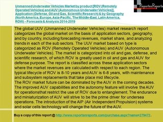 Unmanned Underwater Vehicles Market 2019 Forecasts & Analysis