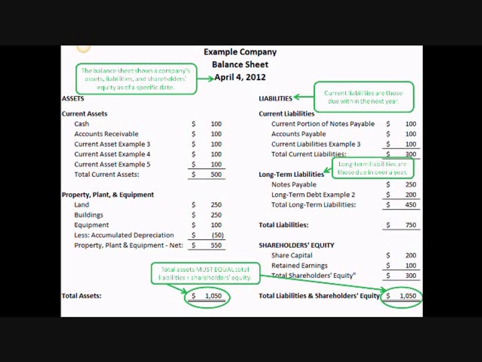5 Minute Finance Lesson- Financial Statement Basics