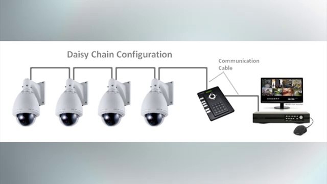 PTZ Security Cameras: How To
