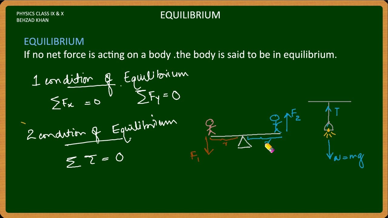 PHY09 Equilibrium Part  1 Equilibrium and Conditions of Equilibrium