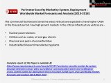 Perimeter Security Market [by System (Intrusion Detection Sensor, Video Surveillance, CommunicationAlarm and Notification, Access Control System), by Deployment (Fence Mounted, Buried, Open Area)] - Worldwide Market Forecasts and An