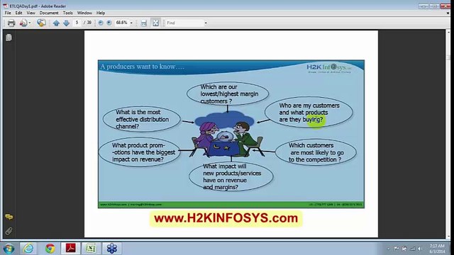 ETL Testing Online Training and Placement in USA,UK,AUS,Canada