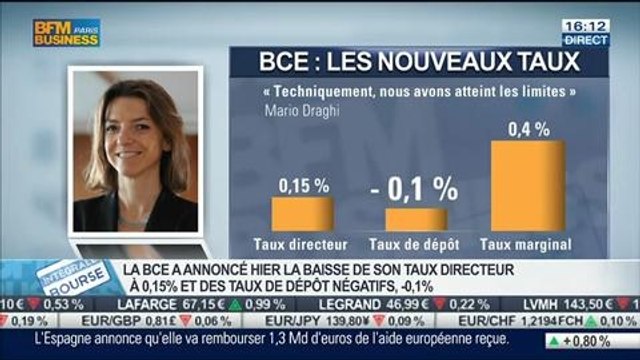 Les mesures chocs de la BCE: Quels impacts sur les marchés ?: Laurence Boone, dans Intégrale Bourse – 06/06