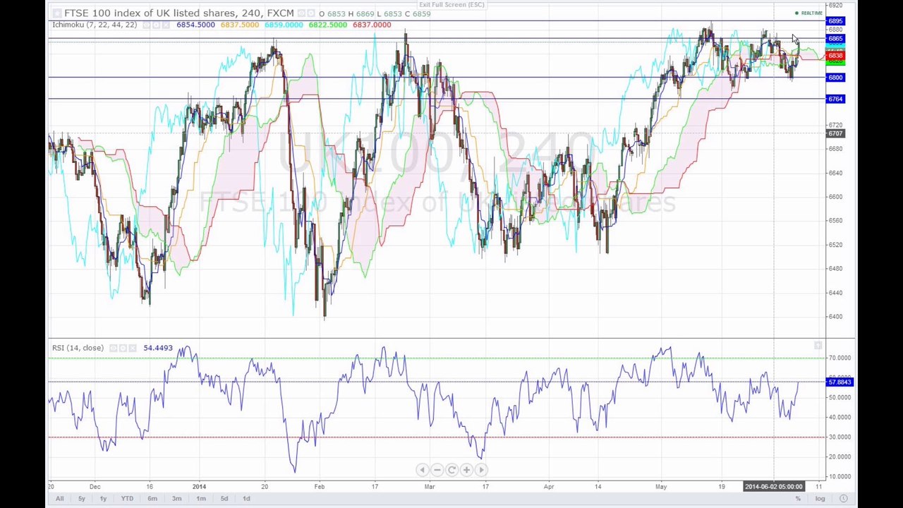 Der Tag: Dow Jones auf dem Weg zur 17.000?