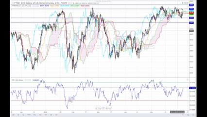 Der Tag: Dow Jones auf dem Weg zur 17.000?