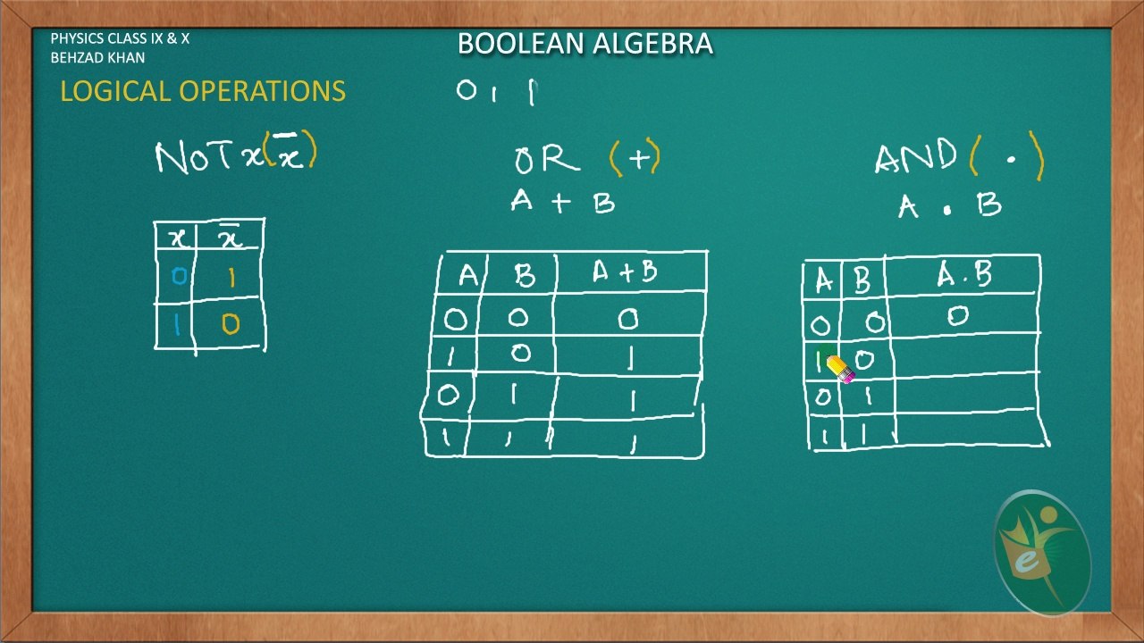 CS09 Boolean Algebra Part 1 Logical Operations