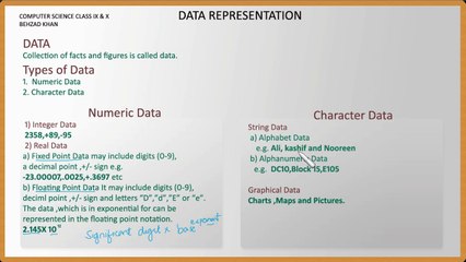 CS10 Data Representation Part 1 Data And ItsTypes