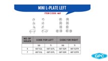 Mini L Plate - Left (2mm Screws) Manufacturer