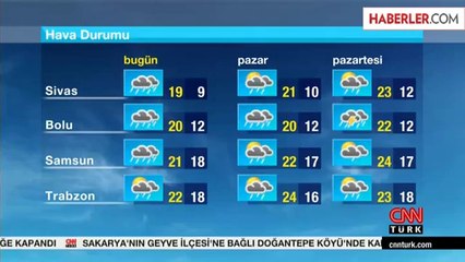 Meteoroloji'den Şiddetli Yağış Uyarısı