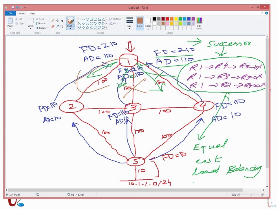 CCNP 642-902 Route Lecture 7 EIGRP Part 2