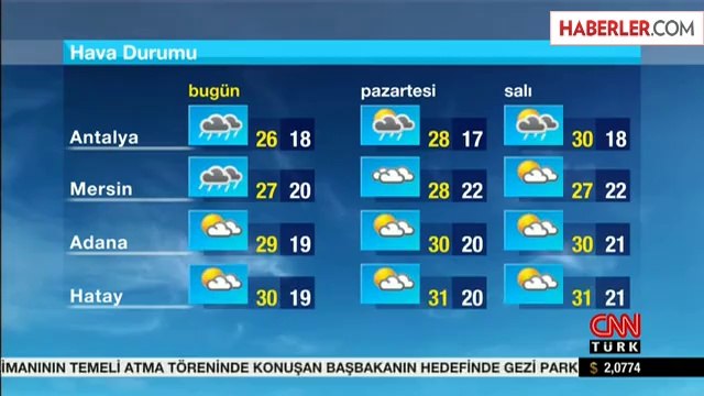 Yağışlar Sürecek, Hava Sıcaklığı Artacak