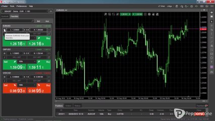 cTrader Forex- Favorites with Pepperstone