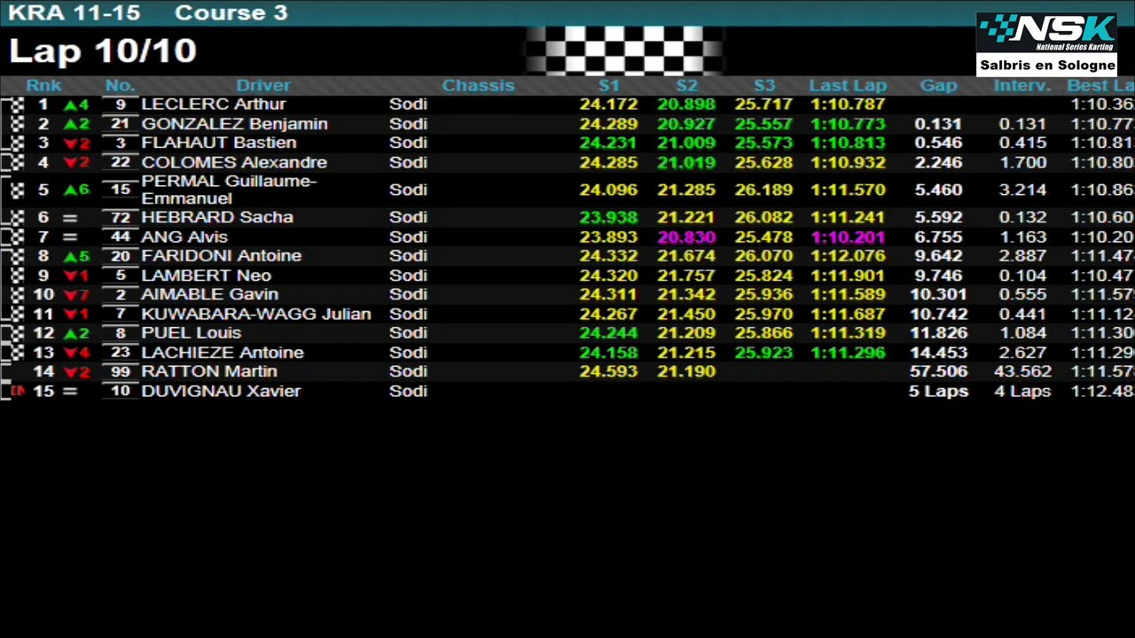 kart-salbris-dim 10