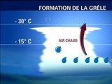 Comment des grêlons de la taille d'une balle de tennis peuvent-ils se former? - 09/06