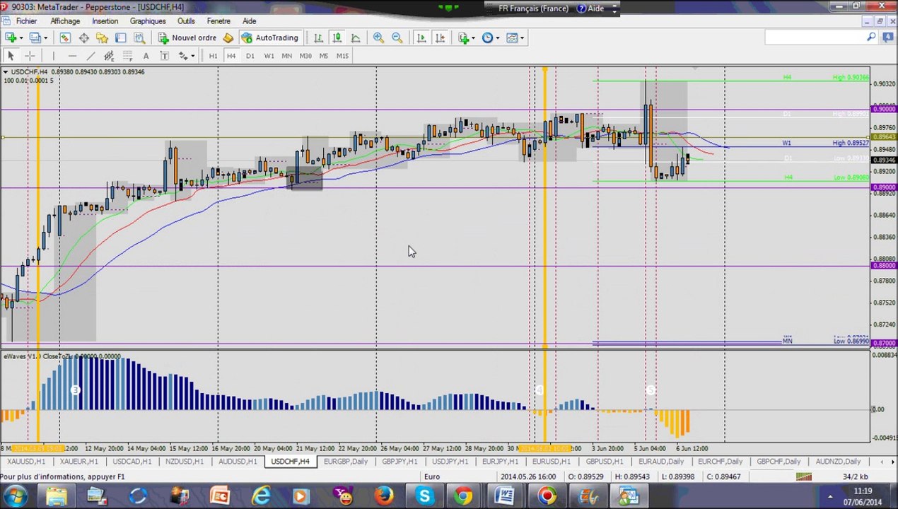 Forex Trading Strategy: Review of the week 2-6 June on 9 paires H1