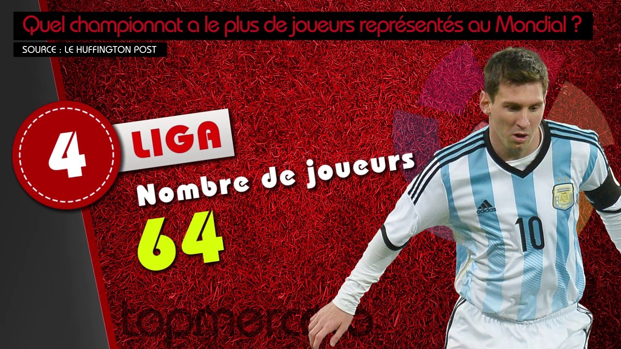 Liga, Ligue 1, Premier league... Quel championnat a le plus de joueurs représentés au Mondial ?