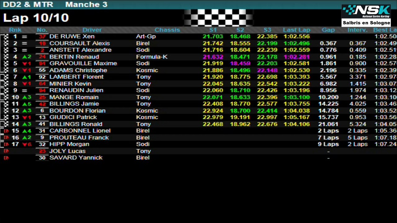 kart-salbris-sam 19
