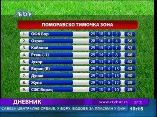 Dnevnik, 09. jun 2014.