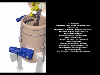 PROMED Tıbbi Atık Sterilizasyon Sistemleri