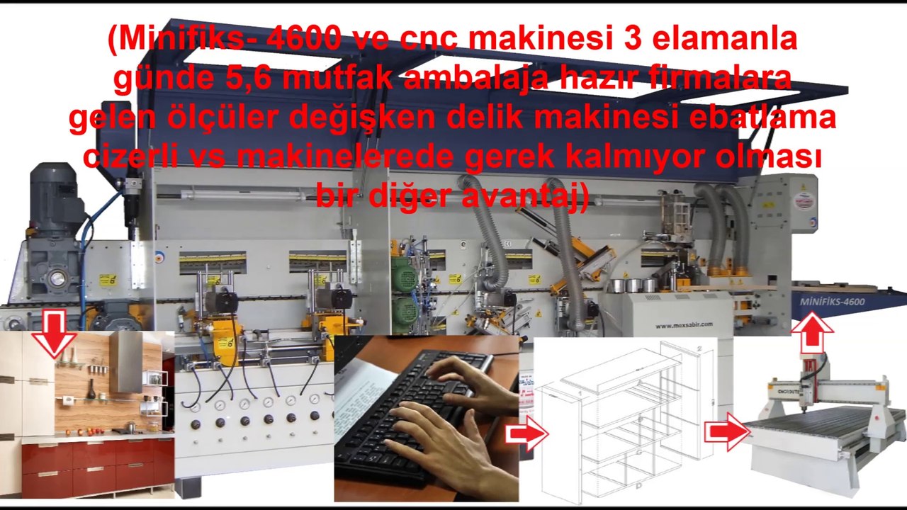 'Dünyanın İlk Minifiks Üniteli Kenar Bantlama Makinesi Türkiye den'