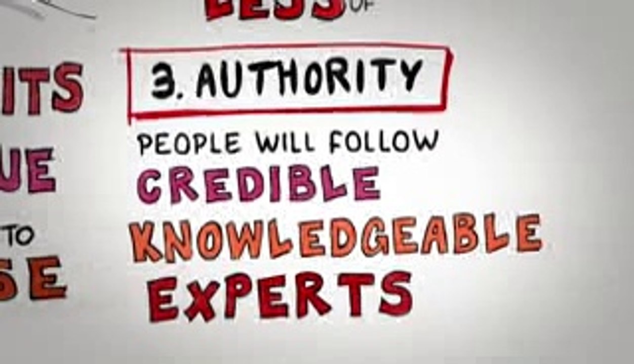 Science Of Persuasion - Marketing Management - BBA 4 - Hassan Bashir