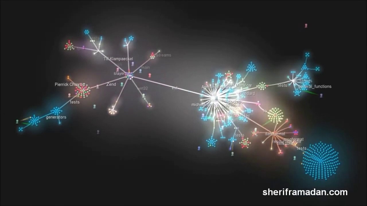 A Look Back on PHP 5.5 Development in 2012