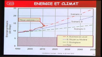 "Énergie, peut-on changer les règles du jeu?", Henfi Safa, 3 de 3