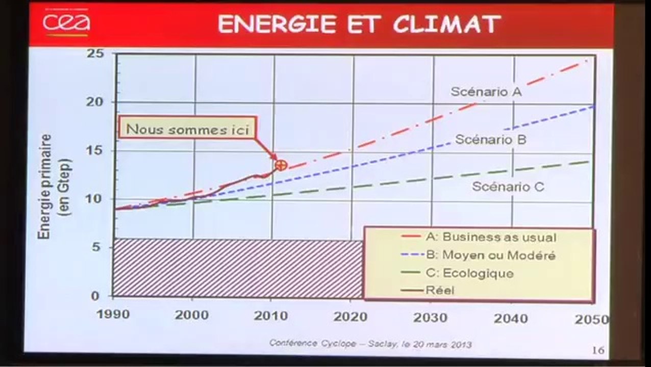 "Énergie, peut-on changer les règles du jeu?", Henfi Safa, 3 de 3