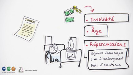 La garantie des accidents de la vie, comment ça marche ?